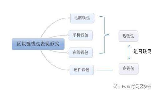 TP钱包助记词的修改及相关注意事项