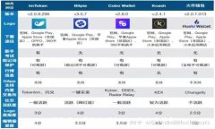 BK钱包与TP钱包的详细对比与使用指南