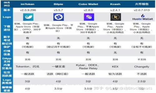 如何利用TP钱包实现波场(TRON)的高效变现