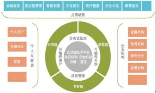 由于您的请求涉及到详细的内容创作，请允许我先提供一些结构框架，之后再逐步展开详细内容。

示例：
  MEXC交易所官网：探索数字资产交易的领先平台 / 

关键词：
 guanjianci MEXC交易所, 数字资产, 交易平台, 加密货币, 区块链技术 /guanjianci 

一、MEXC交易所简介
MEXC交易所成立于2018年，是一家全球性数字资产交易平台，致力于为用户提供安全、稳定、高效的交易服务。自成立以来，MEXC逐渐发展成为加密货币行业的重要参与者，拥有大量的用户基础和交易量...

二、MEXC交易所的特点与优势
在众多交易所中，MEXC凭借其独特的市场定位和多样化的服务赢得了用户的青睐...

三、如何注册和使用MEXC交易所
注册MEXC交易所的步骤简明易懂，用户只需访问官网并填写相关信息即可...

四、MEXC交易所的安全性
安全性是交易所最重要的因素之一，MEXC采取了一系列措施确保用户资产的安全...

五、用户体验与客户支持
MEXC提供良好的用户体验，通过其直观的界面和全面的客户支持能力，帮助用户快速上手...

六、MEXC交易所的未来展望
随着市场环境的不断变化，MEXC也在不断调整其战略，以适应未来的发展趋势...

相关问题及详细解答
1. MEXC交易所的注册流程是什么？
注册MEXC交易所的步骤如何详细介绍，包括电子邮件验证、身份认证等步骤...

2. MEXC交易所支持哪些数字货币交易？
详细介绍MEXC支持的多种数字货币及其交易对，以及新币上线的机制...

3. MEXC交易所的费用结构如何？
对MEXC的交易费用、提现费用以及其他费用进行详细说明，帮助用户了解成本...

4. 如何在MEXC交易所进行安全交易？
提供用户在MEXC交易所进行安全交易的一些技巧和建议，包括设置双重验证等...

5. MEXC的客户支持渠道有哪些？
介绍各种客户支持渠道、响应时间和解决问题的效率，探讨它们对用户体验的影响...

接下来，我将扩展这些部分内容，请稍等。