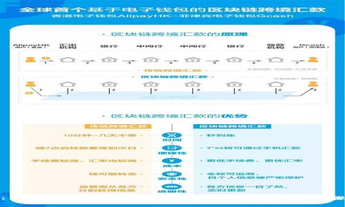 : 如何在TP钱包中发币:全面指南与操作步骤