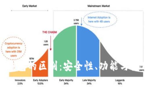 冷钱包与硬钱包的区别:安全性、功能与使用场景详解