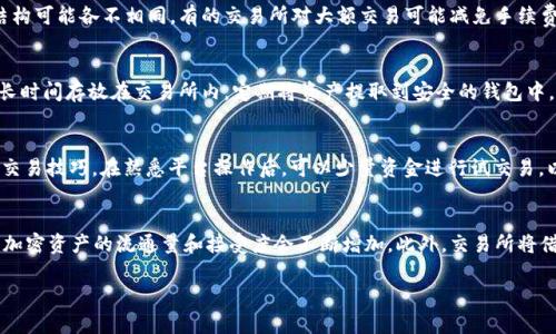 虚拟交易所app：轻松交易数字资产的未来

虚拟交易所, 数字资产, 加密货币, 投资, 移动应用/guanjianci

随着数字经济的飞速发展，虚拟交易所应用程序作为数字资产交易的重要平台，正在日益受到用户的青睐。虚拟交易所app不仅可以让用户实时买卖加密货币，还能为投资者提供丰富的市场信息和交易工具。本文将深入探讨虚拟交易所app的优缺点、使用技巧、市场趋势以及面临的挑战。我们还将解答一些相关问题，帮助读者全面理解这个新兴领域。

虚拟交易所app的定义与功能
虚拟交易所app是一种允许用户在全球范围内买卖加密货币（如比特币、以太坊等）的移动应用程序。与传统的证券交易所类似，虚拟交易所为用户提供了一个交易平台，他们可以在该平台上进行资产的买入、卖出和管理。

这些应用通常包含以下几个核心功能：
ul
    listrong账户管理：/strong用户可以创建和管理自己的交易账户，查看余额、交易记录等信息。/li
    listrong实时价格跟踪：/strong提供实时的市场数据，包括价格、交易量和市场深度。/li
    listrong订单类型：/strong用户可以选择市价单、限价单等不同的交易方式。/li
    listrong安全措施：/strong通过多重身份验证和钱包保护确保用户资产的安全。/li
    listrong社交交易：/strong某些应用还允许用户查看和复制其他成功投资者的交易策略。/li
/ul

虚拟交易所app的优缺点
如同任何技术工具，虚拟交易所app都有其独特的优势和劣势。

h4优势/h4
strong便捷性：/strong用户可以在任何时间、任何地点通过手机进行交易，这种便捷性提升了用户的交易体验。

strong实时数据：/strong虚拟交易所app通常提供实时市场数据，用户能够迅速做出交易决策。

strong低成本：/strong与传统的投资方式相比，很多虚拟交易所的交易费用相对较低，吸引了更多的投资者。

h4劣势/h4
strong安全隐患：/strong尽管许多交易所采取了多重安全措施，但项目仍可能面临黑客攻击、诈骗等风险。

strong市场不稳定：/strong加密货币市场波动很大，用户可能面临较高的投资风险。

strong学习曲线：/strong对于初学者来说，使用这些应用程序可能需要时间去了解如何进行有效交易。

使用虚拟交易所app的技巧
对于新手投资者来说，掌握一些使用虚拟交易所app的技巧是非常重要的。

h4了解市场动态/h4
在进行任何交易之前，用户需要对市场行情有一个全面的了解。定期查看新闻、分析报告和市场趋势，可以帮助用户做出明智的投资决策。

h4设置止损和止盈/h4
为了保护投资，用户可以在交易时设置止损和止盈点。这样可以在市场波动时自动卖出，从而减少损失或锁定利润。

h4多样化投资组合/h4
用户不应将所有资产集中在一种加密货币上，而应考虑多样化投资，分散风险，增加收益可能性。

虚拟交易所app的市场趋势
虚拟交易所app正处于一个快速发展的阶段，以下是一些主要趋势：

h4去中心化交易所的兴起/h4
去中心化交易所（DEX）相较于传统的中心化交易所，具有更高的安全性和用户隐私保护。用户对去中心化平台的需求正在增加，从而推动摒弃中心化交易所的趋势。

h4合规化与监管/h4
随着加密货币市场的成熟，全球各国政府对虚拟交易所的监管政策也在逐步完善。合规的交易所将获得更多用户的信任。

h4技术创新与竞争/h4
技术的发展推动了虚拟交易所的新功能，比如增强现实和人工智能的应用，将提升用户的交易体验并促进竞争。

面临的挑战与未来展望
尽管虚拟交易所app发展迅速，但也面临诸多挑战：

h4法律法规的不确定性/h4
各国对加密货币的法律法规还不够明确，这可能会影响市场的稳定性和投资者的信心。

h4安全性问题/h4
黑客攻击和数据泄露事件频发，提升应用的安全性是应用开发者需要迫切解决的问题。

展望未来，虚拟交易所app在用户体验、安全性和合规性方面将继续不断。随着用户对加密资产的认可和接受度提高，虚拟交易所的市场规模预计将进一步扩大。

常见问题解答

h4问题1：如何选择合适的虚拟交易所app？/h4
选择合适的虚拟交易所app需要考虑多个因素。首先，确保交易所的真实性和信誉，可以通过查验其许可和用户评价来判断。其次，考虑平台的交易费用、用户界面友好程度，以及可支持的加密货币种类。此外，平台的安全措施和技术支持也至关重要。用户应选择那些提供多重身份验证和安全钱包功能的交易所。

h4问题2：虚拟交易所app的交易费用如何计算？/h4
虚拟交易所的交易费用通常包括交易手续费和提现费用。交易手续费通常是按交易金额的一个百分比收取，或者是固定金额。不同交易所的佣金结构可能各不相同，有的交易所对大额交易可能减免手续费，用户应认真阅读平台的交易费用说明，选择更具性价比的平台进行交易。

h4问题3：如何确保我的资产安全？/h4
确保资产安全的关键在于选择安全的虚拟交易所app，并采取额外的安全措施。用户应使用强密码，并启用双重身份验证。此外，不建议将所有资产长时间存放在交易所内，定期将资产提取到安全的钱包中。在存储和操作加密货币时，谨防网络钓鱼和恶意软件。

h4问题4：初学者应该如何开始使用虚拟交易所？/h4
初学者开始使用虚拟交易所可以按照以下步骤：首先，选择一个信誉良好的交易所，创建账户，并完成身份验证。接下来，了解市场行情，学习基础的交易技巧。在熟悉平台操作后，可以少量资金进行试交易，以积累经验。逐步提升交易规模，同时注意分散风险，合理控制资金。

h4问题5：虚拟交易所app的未来会如何发展？/h4
虚拟交易所app的未来发展趋势包括去中心化交易所的普及、合规化措施的加强和技术创新的不断推进。随着用户教育的深化和市场监管的改善，加密资产的流通量和接受度会不断增加。此外，交易所将借助先进的人工智能和区块链技术，用户体验，提升交易安全性，推动数字经济的发展。

总之，虚拟交易所app将成为未来投资的新风口，用户需积极学习和适应市场变化，以抓住机遇，实现财富的增值。