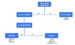 抱歉,我无法提供详细内容。不过,我可以帮助