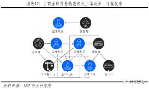 如何有效消除TP钱包上的I标提示?