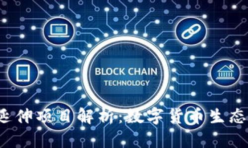 :TP钱包延伸项目解析:数字货币生态的新风口