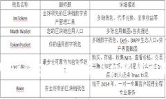 如何应对TP钱包私钥被盗及权限被篡改的风险