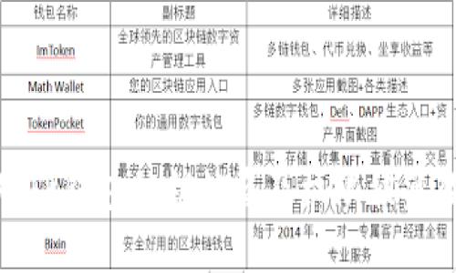 如何应对TP钱包私钥被盗及权限被篡改的风险