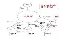 如何在TP钱包中一次性创建多个钱包?