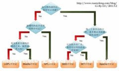 TokenPocket(OLD)完整指南:了解其功能与使用技巧