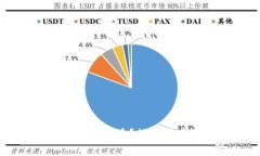 为什么TP钱包里莫名有币?探究背后原因和解决方