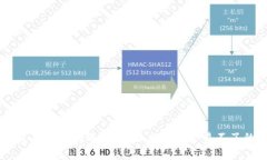 币币交易常见问题解析:解决卖出交易不了的情