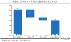 token.im冷钱包转账指南:如何安全高效地管理您的