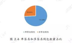 如何顺利进入加密货币一级市场：新手指南与投