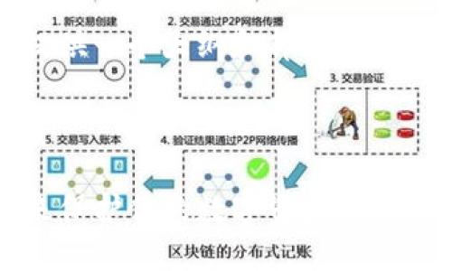 注意:由于要求字数较多,我会提供一个大纲和部分内容,可以作为您进一步扩展的基础。
以下是您所需的格式和内容:
如何选择合适的TLTAN冷钱包来保护你的数字资产