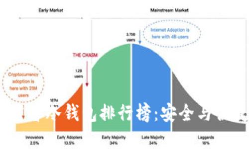 2023年最佳芭蕾冷钱包排行榜:安全与便捷的完美结合