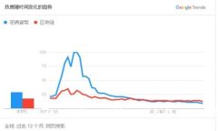 冷钱包怎么进行强制转账?详解冷钱包转账流程