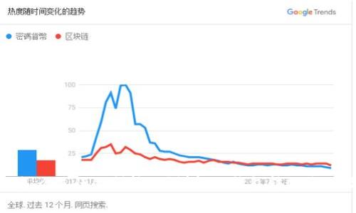 冷钱包怎么进行强制转账?详解冷钱包转账流程及风险