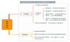 如何下载和使用信任钱包:终极指南