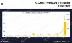 : 冷钱包矿工费比较:哪种方式最便宜?