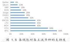 以太坊坎坤升级的最新进展与影响分析