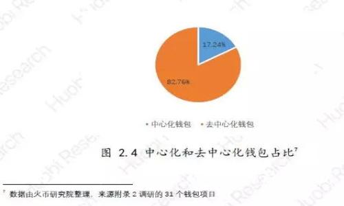 以太坊坎坤升级的最新进展与影响分析