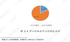 2023年最佳冷钱包推荐:安全存储加密货币的理想