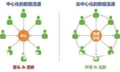如何安全地创建和使用以太坊钱包:官方地址与