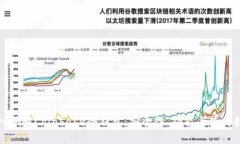 深入了解Coinbase冷钱包:安全性、功能与使用技巧