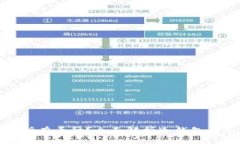 冷钱包能否接收所有币种?全面解析冷钱包与加