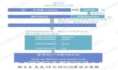 如何获取与使用U币钱包地址的终极指南