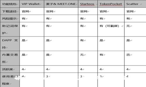 解决MetaMask常见错误的全面指南