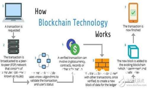 2023年比特币冷钱包详尽使用教程与实用技巧