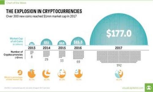深入了解硬件钱包在DeFi时代的必要性与优势
