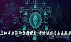 虚拟币大涨的原因探析:市场动态与未来趋势