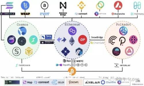 :
挖矿必备知识:热钱包与冷钱包的全面解析