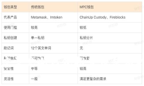 印度常见冷钱包推荐及使用指南