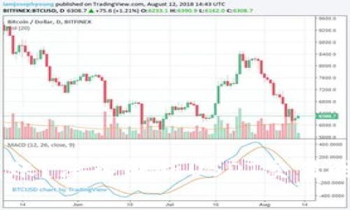 USDT交易多久到账?深入解析USDT交易时间及其影响因素