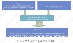 如何从BitKeep钱包提取资金:完整指南