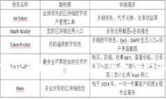 : 深入了解Trust Wallet:加密货币的安全与便捷之选