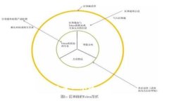 思考一个的，放进