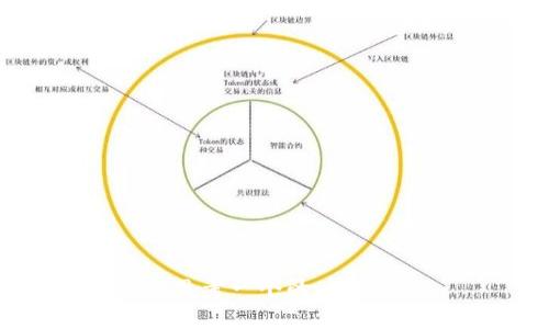 思考一个的，放进
