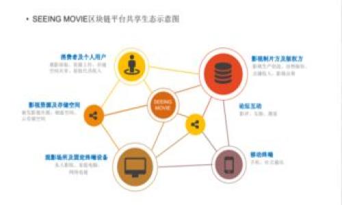 im钱包限额及使用指南:了解IM钱包的资金管理规则