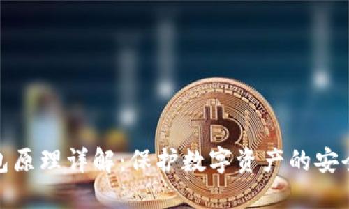 冷钱包原理详解:保护数字资产的安全之道