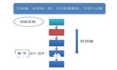 冷钱包与热钱包的转换:深度解析与应用场景