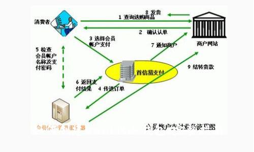 如何创建Ownbit冷钱包:完整指南