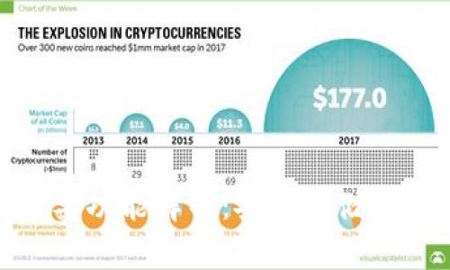 硬件钱包的主要功能解析:安全存储与数字资产管理