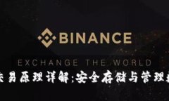 冷钱包交易原理详解:安全存储与管理数字资产