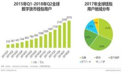 2023年币圈钱包排行:如何选择安全、便捷的加密