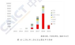 全面解析数字货币冷钱包的存储方法